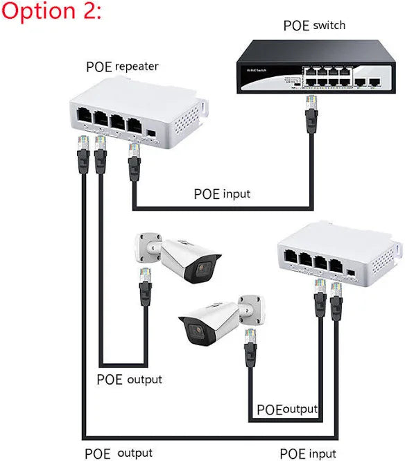 4 Port PoE Extender For IP Port Transmission Extender POE Switch NVR IP Camera