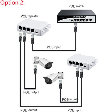 4 Port PoE Extender For IP Port Transmission Extender POE Switch NVR IP Camera